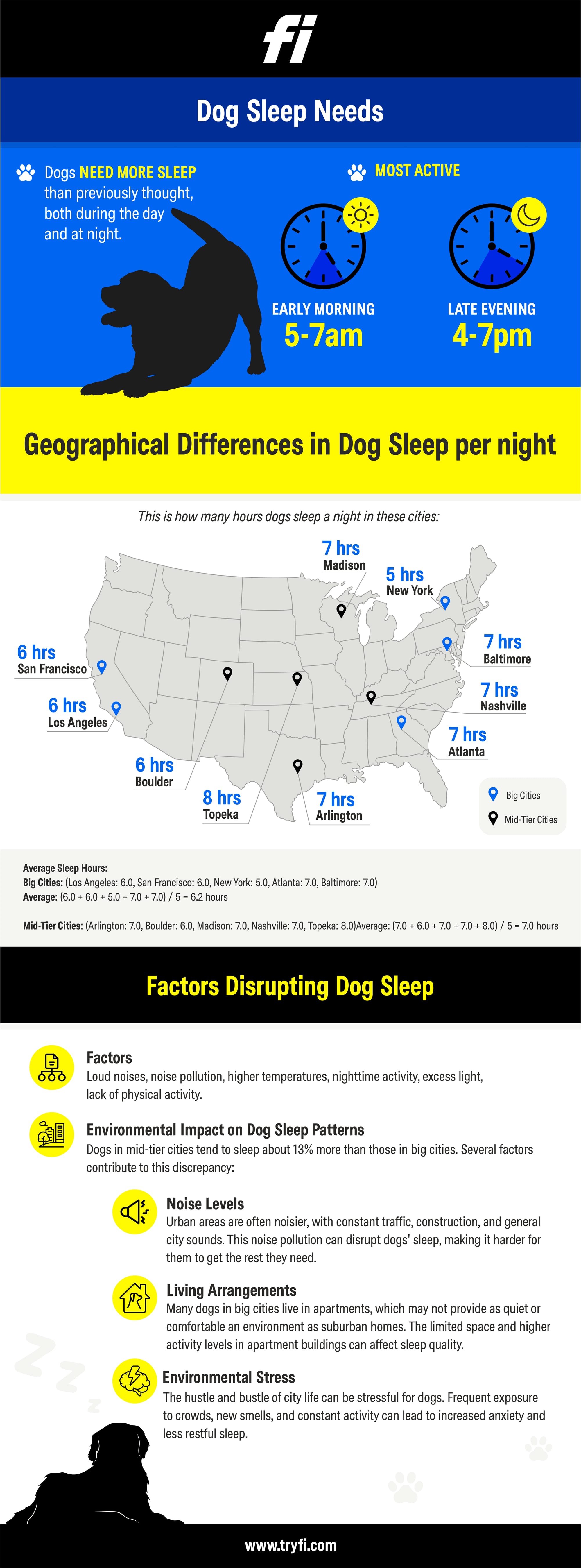 sleep chart for dogs based on US locations